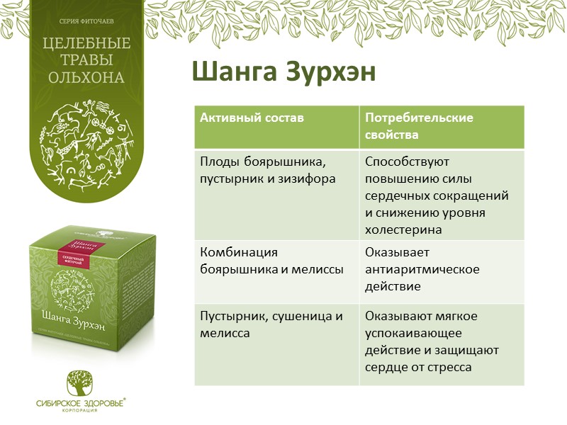 Шанга Зурхэн